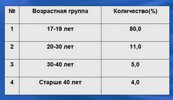 слайд 3 1 2018 06 26 192907