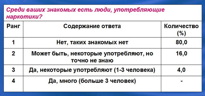 слайд 7 1 2018 06 26 193016